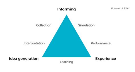 Gamifying Horizon Scanning A Futures Literacy Approach LAB Open