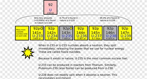 Uranium 235 Symbol