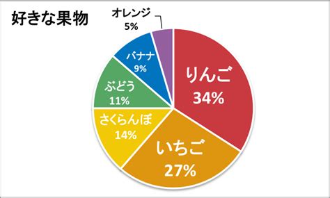 エクセルの円グラフはこう作るクオリティーを上げる工夫もUdemy メディア