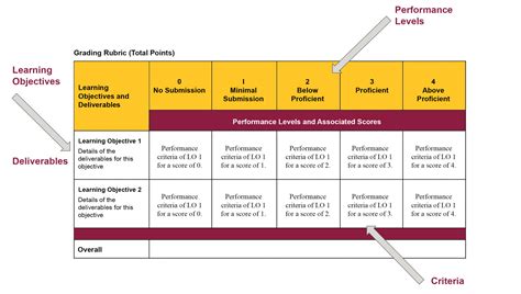 Example Of A Grading Rubric