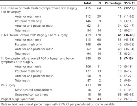 [pdf] Optimizing Outcomes Of Vaginal Prolapse Surgery With And Without