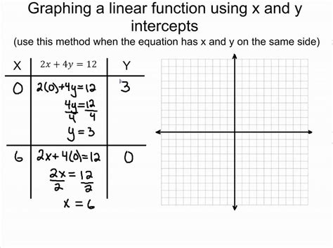 How To Graph Using Intercepts