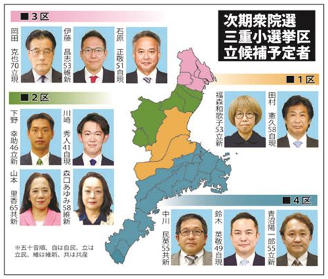 ＜まる見えリポート＞次期衆院選小選挙区展望・4選挙区に12人出馬準備 2区激戦の様相 伊勢新聞