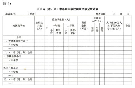 财政部教育部关于印发《中等职业学校国家助学金管理暂行办法》的通知其他文件首都之窗北京市人民政府门户网站