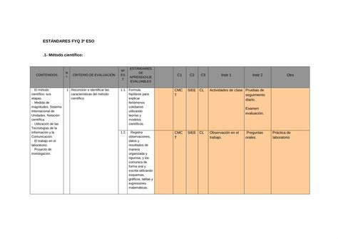 Pdf EstÁndares Fyq 3º Eso 1 Método Científico Y Estandares