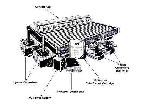 How To Connect Atari 2600 To Modern Tv 2024 2025 Con Dates