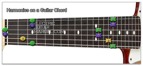 How to Play Harmonics on Guitar: Different Types