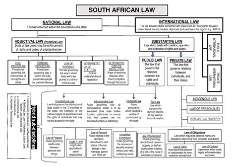 Su Branches Of South African Law International Law The Law