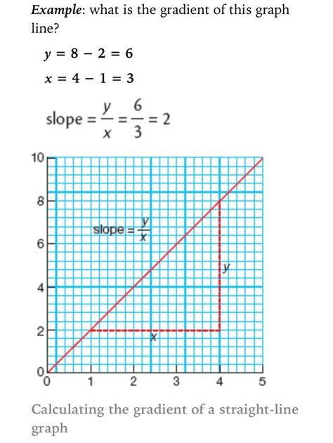 Calculating The Gradient Of A Straight Line Graph Printable