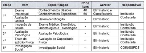 Concurso Pm Ce Termo De Referência Publicado Veja Detalhes Do Edital