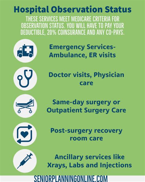 How Your Hospital Admission Status Affects How Much You Pay Senior