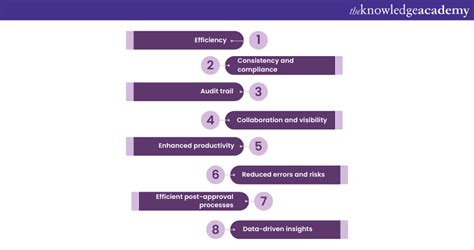 Approval Process In Salesforce Check Out This Ultimate Guide