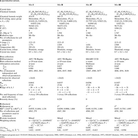 Table 1 From Modified Photoreactivity Due To Mixed Crystal Formation I