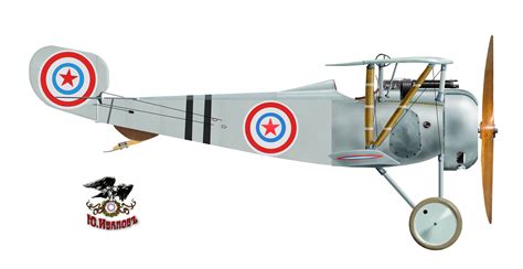 Russian Nieuport Airplanes Color Pictures