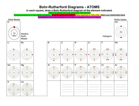 Copy Of Bohr Rutherford Diagrams ATOMS Worksheet Docx 1 6