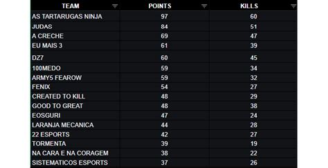 PUBG Logitech G Challenge 2020 Tem Finalistas Definidos Millenium