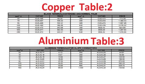 Aluminum Vs Copper Wire Ampacity