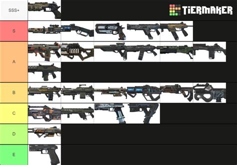 Apex Legends Weapon (Season 8) Tier List (Community Rankings) - TierMaker