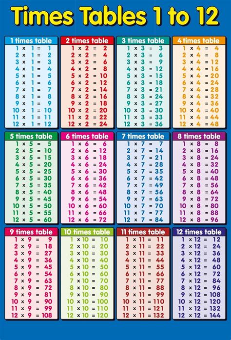 Printable Times Table Chart 1-12 - Clyde Barbosa's 8th Grade Math ...