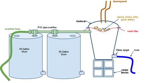 Rain Barrel Diagram