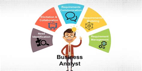 Business Analyst Skills Required To Excel In 2024