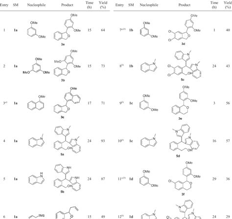 One Pot Synthesis Using Phthalan And Isochroman Derivatives 1a D As