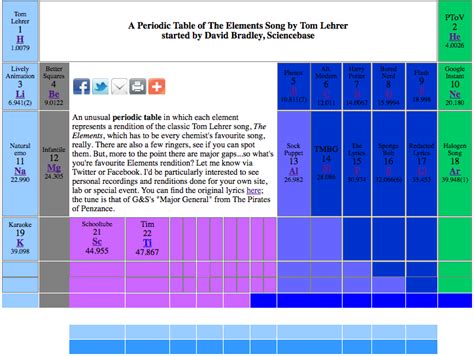 Periodic Table Song Lyrics Printable