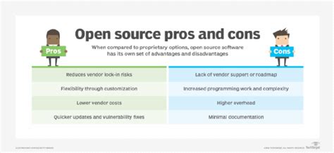 Compare Proprietary Vs Open Source For Enterprise Ai Techtarget