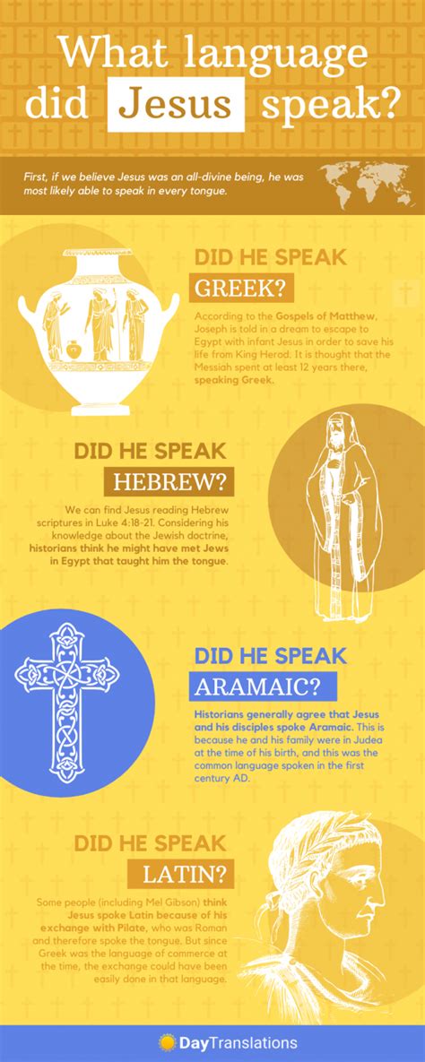 Languages Of The Bible What Language Did Jesus Speak