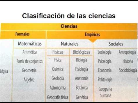 Clasificación de las ciencias YouTube