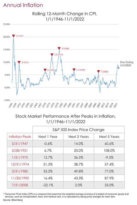 Stock Market Outlook: Yesterday, Today & Tomorrow | Cumberland Advisors