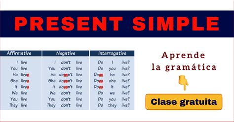 Present Simple English Grammar Class