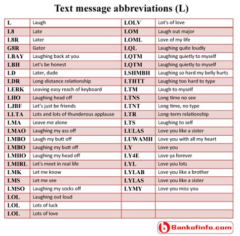 Find Abbreviations For Words Losmarts