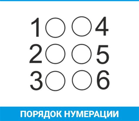 Таблицы брайля использование в общеобразовательном учреждении
