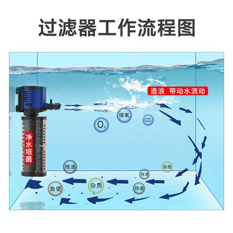 森森鱼缸过滤器三合一乌龟缸过滤水族箱内置过滤水泵静音增氧循环虎窝淘