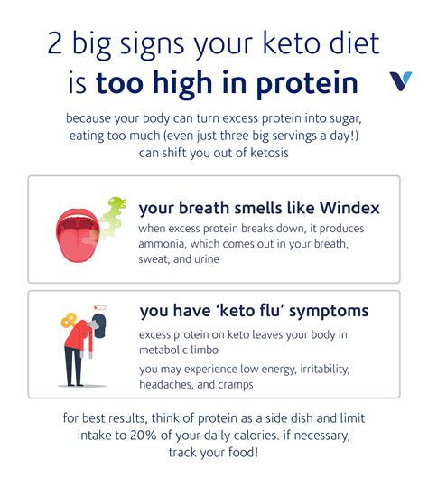 Signs You Re Eating Too Much Protein On Keto What S Good By V