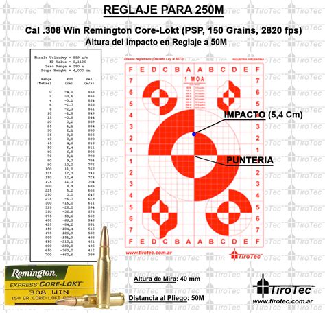 Remington Core Lokt 308 Ballistics Chart