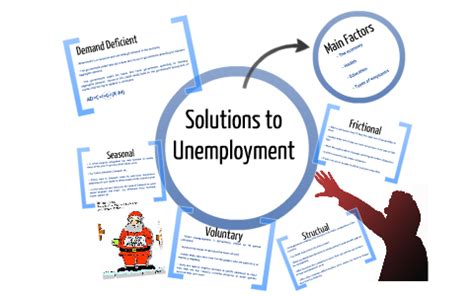 Solutions to Unemployment by dan hopkins on Prezi