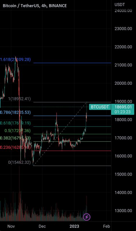 Short View for BINANCE:BTCUSDT by BK27 — TradingView India