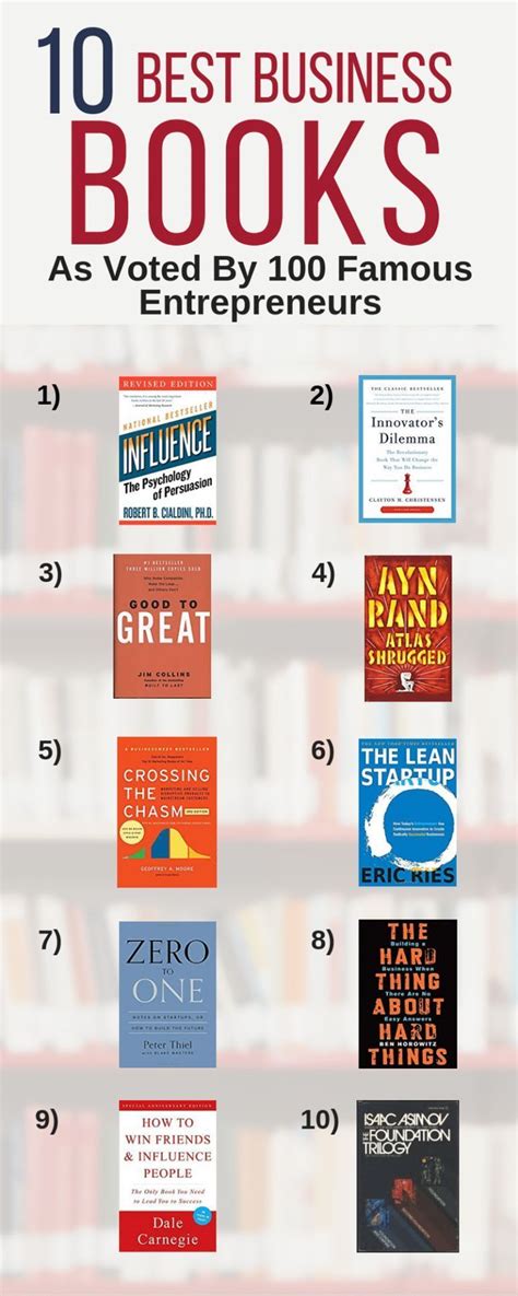 The Best Business Books Of All Time Analyzing 100 Book Lists From The Top Ceos Founders And