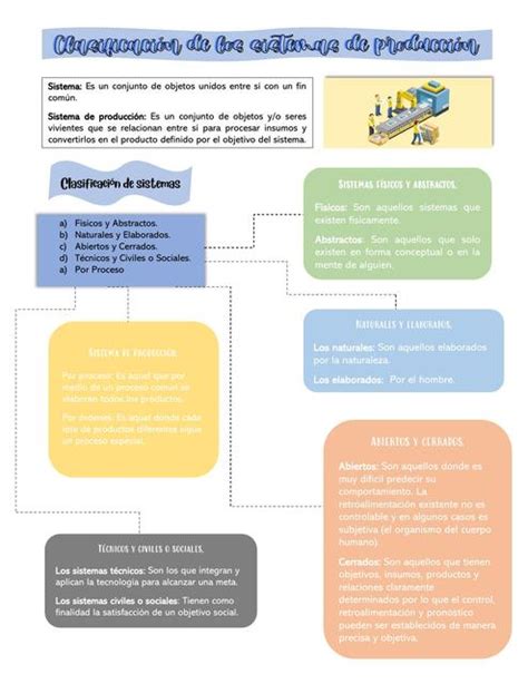 Clasificaci N De Los Sistemas De Producci N Montserrat Gonz Lez Udocz