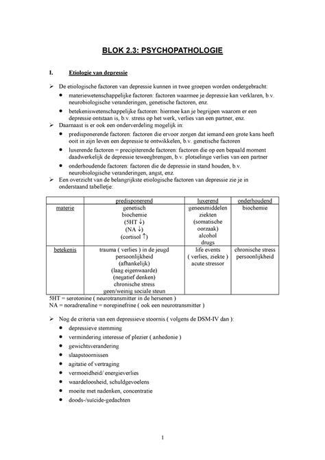 Samenvatting Blok 2 3 Psychopathologie BLOK 2 PSYCHOPATHOLOGIE I