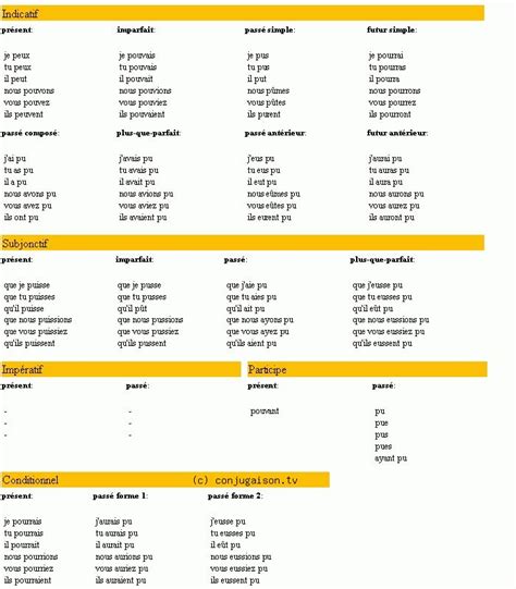 Conjugaison Du Verbe Pouvoir Learning French French Language