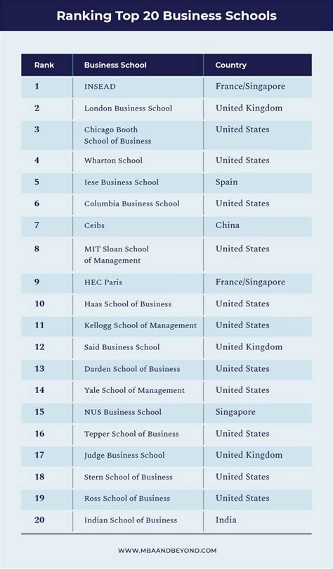 The Ultimate Guide to Financial Times' MBA College Ranking — MBA and Beyond