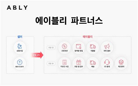 스타트업 단신 에이블리코퍼레이션 베스핀글로벌 자비스앤빌런즈 스카이랩스 비주얼캠프 스타트업 스토리 플랫폼 플래텀