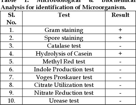 Table 1 From Optimal Conditions For Production Of Extracellular