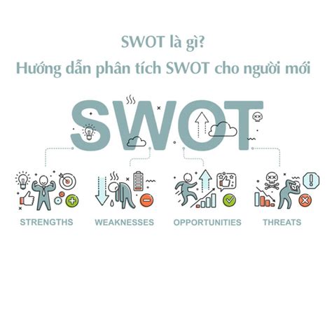 SWOT là gì Hướng dẫn phân tích SWOT cho người mới