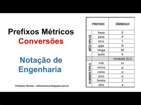 Convers O De Unidades Uso Da Tabela De Prefixos M Tricos E Nota O De