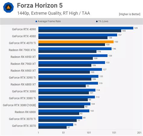 Resident Evil Rtx 4070 Ti Informacionpublica Svet Gob Gt