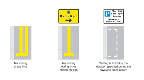 Road Markings What Do They Mean ClickMechanic Blog